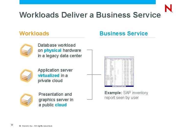 Workloads Deliver a Business Service Workloads Business Service Database workload on physical hardware in