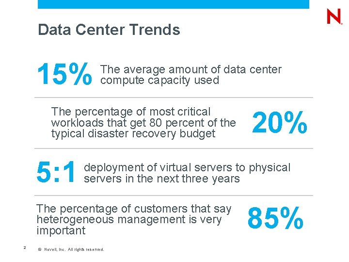 Data Center Trends 15% The average amount of data center compute capacity used The