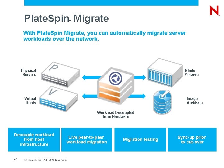 Plate. Spin Migrate ® With Plate. Spin Migrate, you can automatically migrate server workloads