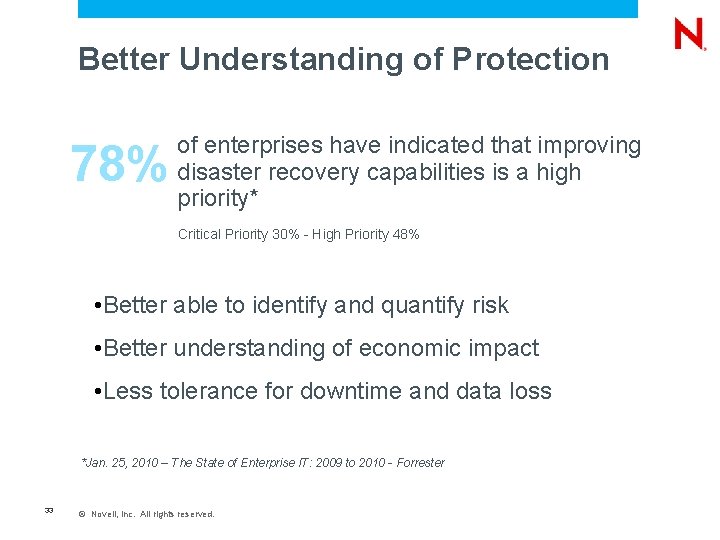 Better Understanding of Protection 78% of enterprises have indicated that improving disaster recovery capabilities