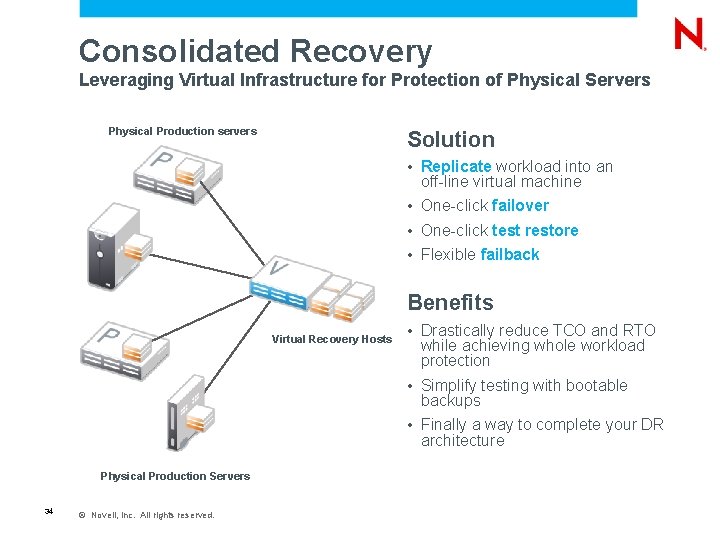 Consolidated Recovery Leveraging Virtual Infrastructure for Protection of Physical Servers Physical Production servers Solution