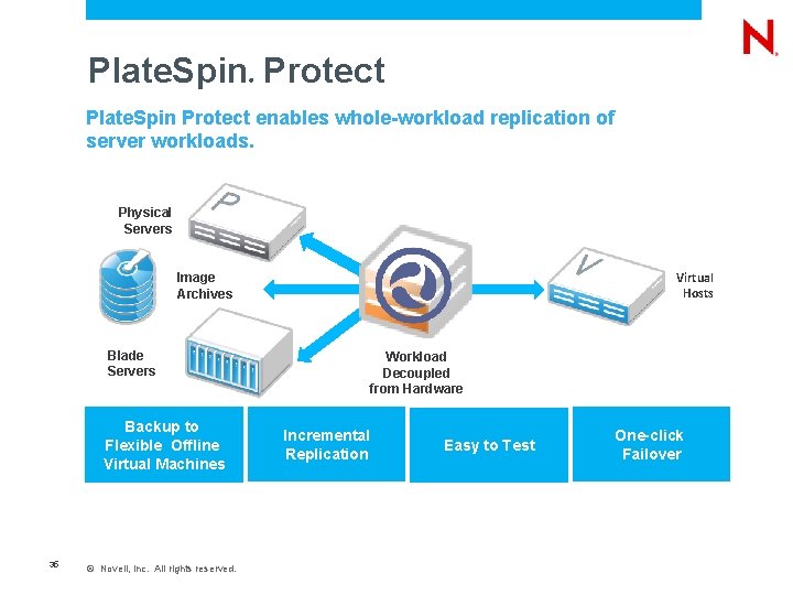 Plate. Spin Protect ® Plate. Spin Protect enables whole-workload replication of server workloads. Physical