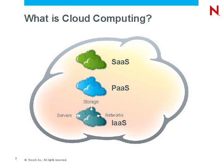 What is Cloud Computing? Saa. S Paa. S Storage Servers Networks Iaa. S 7