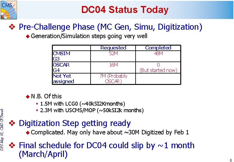 DPS May 03, CMS CPTweek DC 04 Status Today v Pre-Challenge Phase (MC Gen,