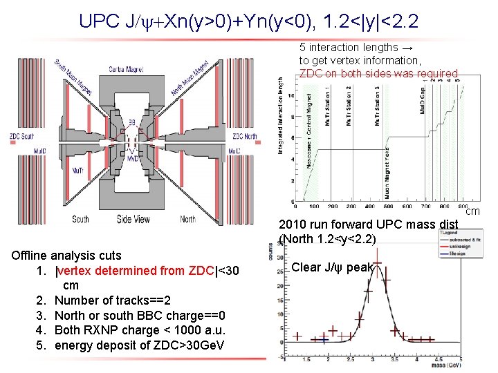 Photoproduction of J and high mass lepton pairs