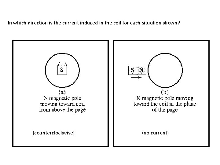 In which direction is the current induced in the coil for each situation shown?