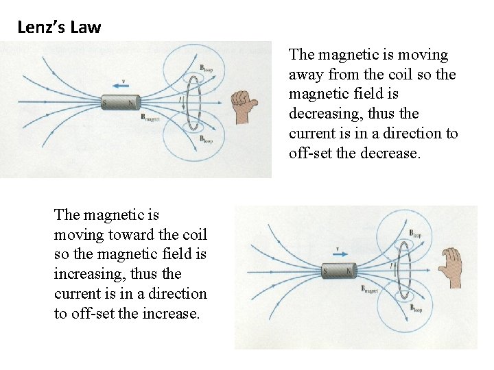 Lenz’s Law The magnetic is moving away from the coil so the magnetic field
