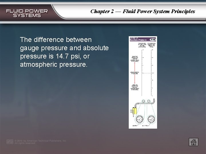 Chapter 2 — Fluid Power System Principles The difference between gauge pressure and absolute