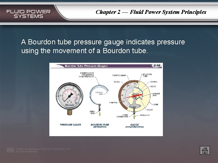 Chapter 2 — Fluid Power System Principles A Bourdon tube pressure gauge indicates pressure