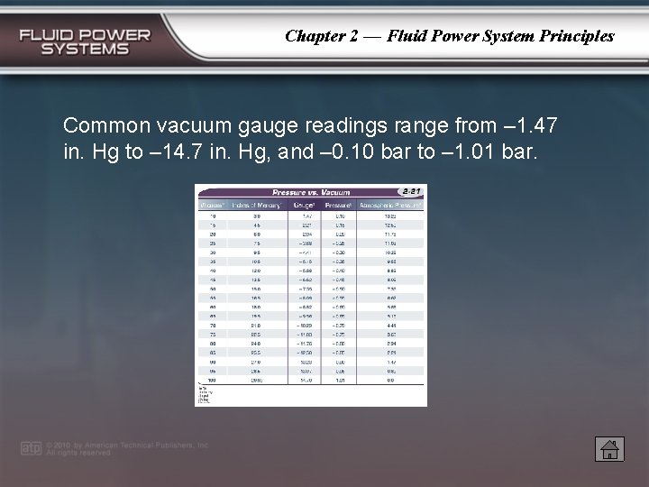 Chapter 2 — Fluid Power System Principles Common vacuum gauge readings range from –