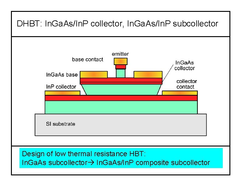 DHBT: In. Ga. As/In. P collector, In. Ga. As/In. P subcollector Design of low