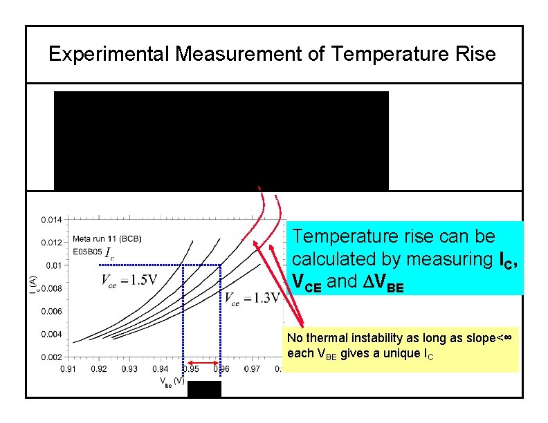 Experimental Measurement of Temperature Rise Temperature rise can be calculated by measuring IC, VCE