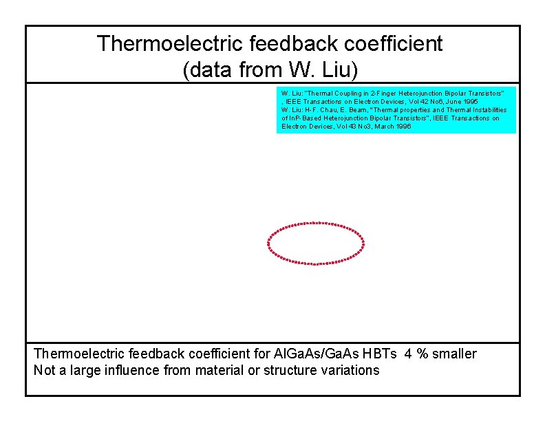 Thermoelectric feedback coefficient (data from W. Liu) W. Liu: “Thermal Coupling in 2 -Finger