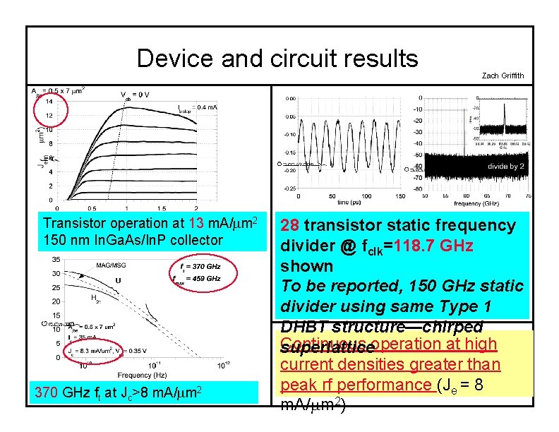 Device and circuit results Transistor operation at 13 m. A/ m 2 150 nm