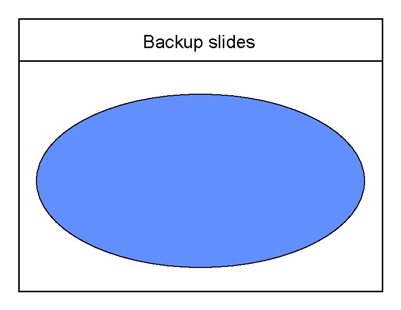 Backup slides 