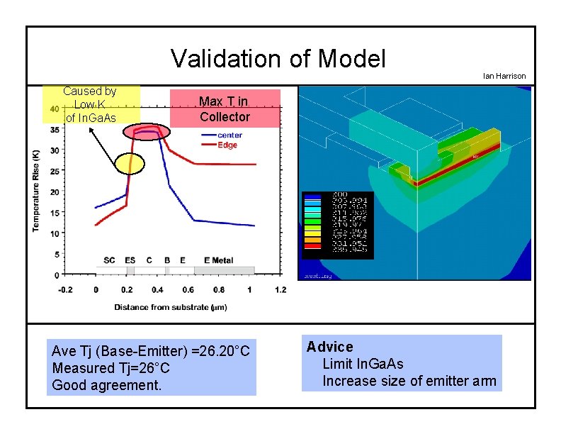 Validation of Model Caused by Low K of In. Ga. As Ian Harrison Max