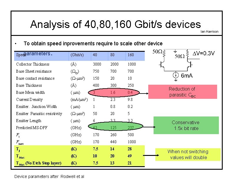 Analysis of 40, 80, 160 Gbit/s devices Ian Harrison • To obtain speed inprovements