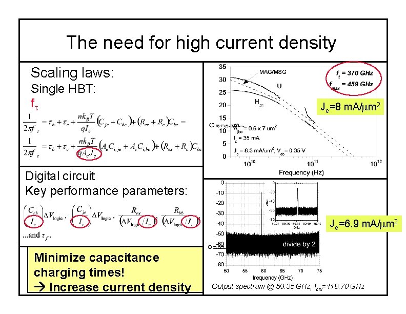 The need for high current density Scaling laws: Single HBT: f Je=8 m. A/