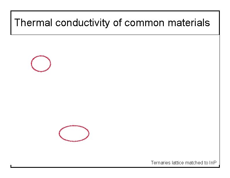 Thermal conductivity of common materials Ternaries lattice matched to In. P 