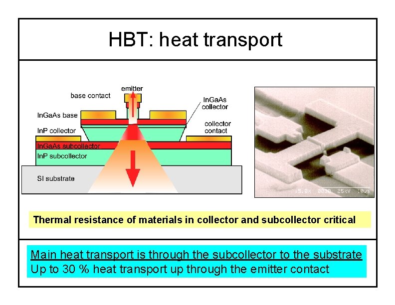 HBT: heat transport Thermal resistance of materials in collector and subcollector critical Main heat