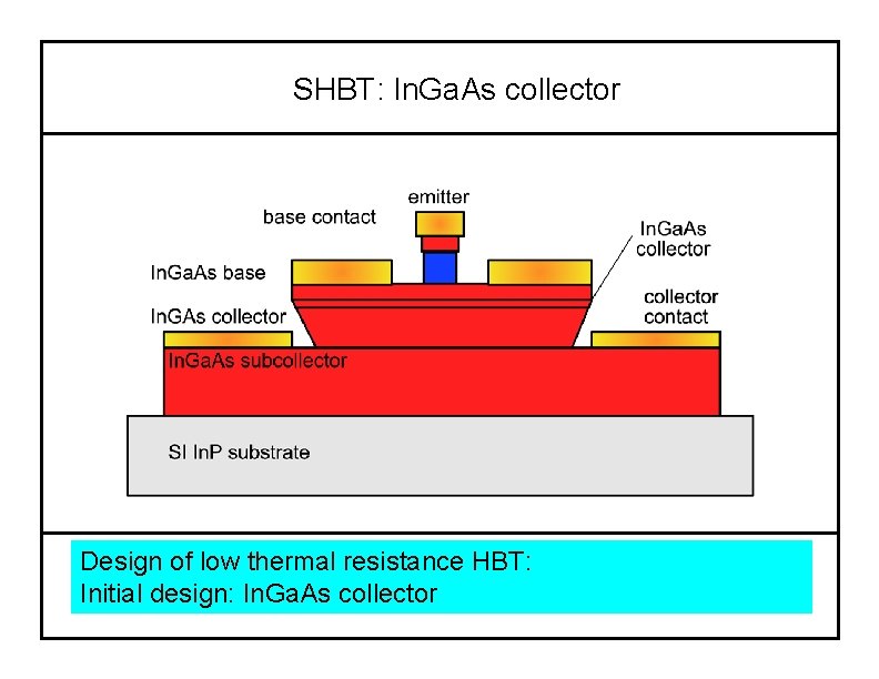 SHBT: In. Ga. As collector Design of low thermal resistance HBT: Initial design: In.