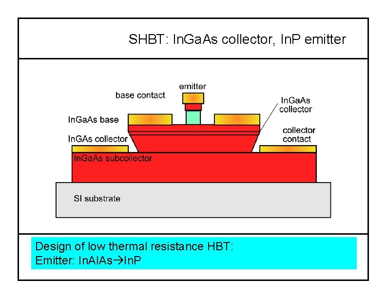 SHBT: In. Ga. As collector, In. P emitter Design of low thermal resistance HBT: