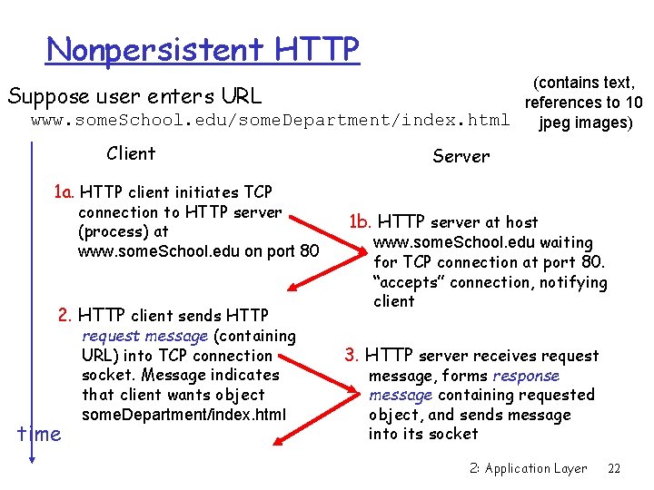 Nonpersistent HTTP (contains text, Suppose user enters URL references to 10 www. some. School.