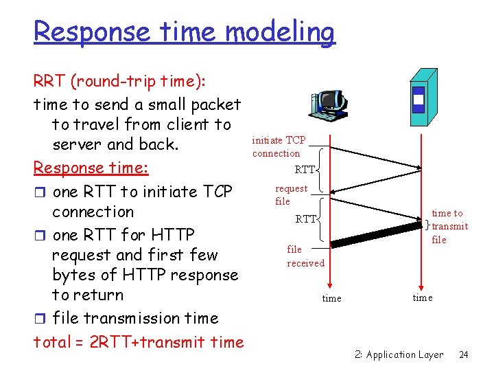 Response time modeling RRT (round-trip time): time to send a small packet to travel