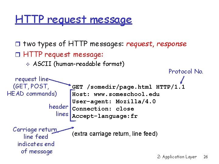 HTTP request message r two types of HTTP messages: request, response r HTTP request