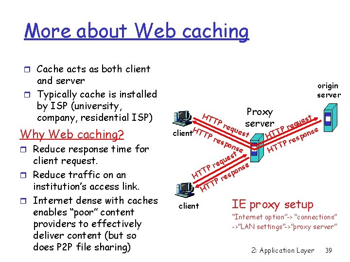 More about Web caching r Cache acts as both client and server r Typically