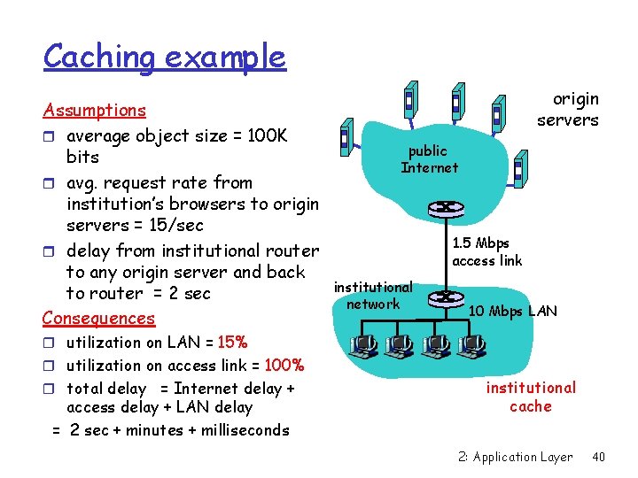 Caching example Assumptions r average object size = 100 K bits r avg. request