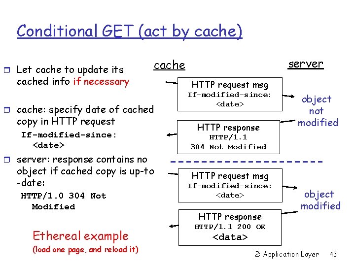 Conditional GET (act by cache) r Let cache to update its server cached info