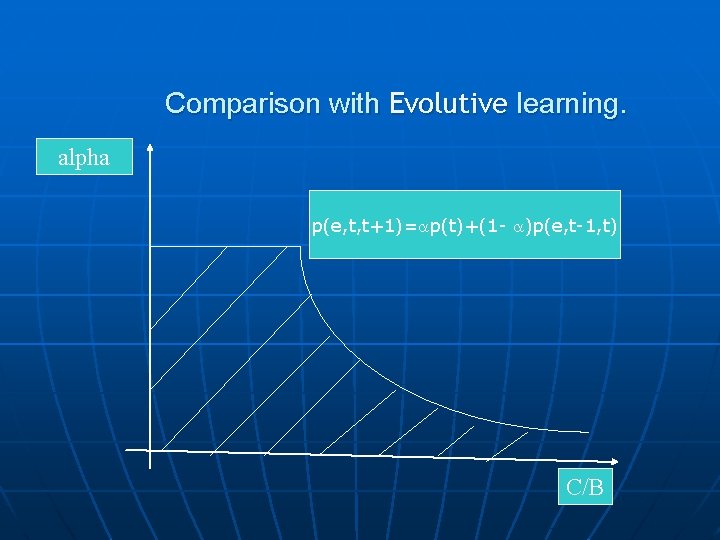 Comparison with Evolutive learning. alpha p(e, t, t+1)= p(t)+(1 - )p(e, t-1, t) C/B