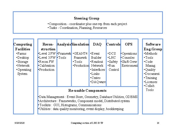 Steering Group • Composition - coordinator plus one rep from each project • Tasks