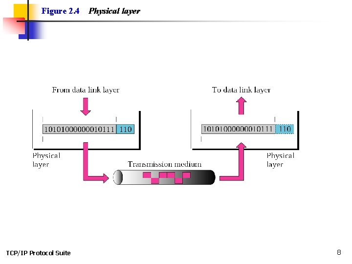 Chapter 2 The OSI Model and the TCPIP