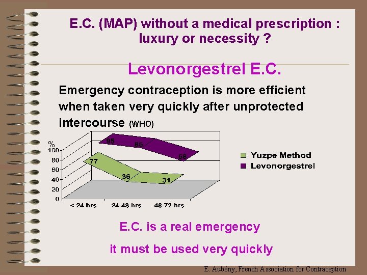 E. C. (MAP) without a medical prescription : luxury or necessity ? Levonorgestrel E.