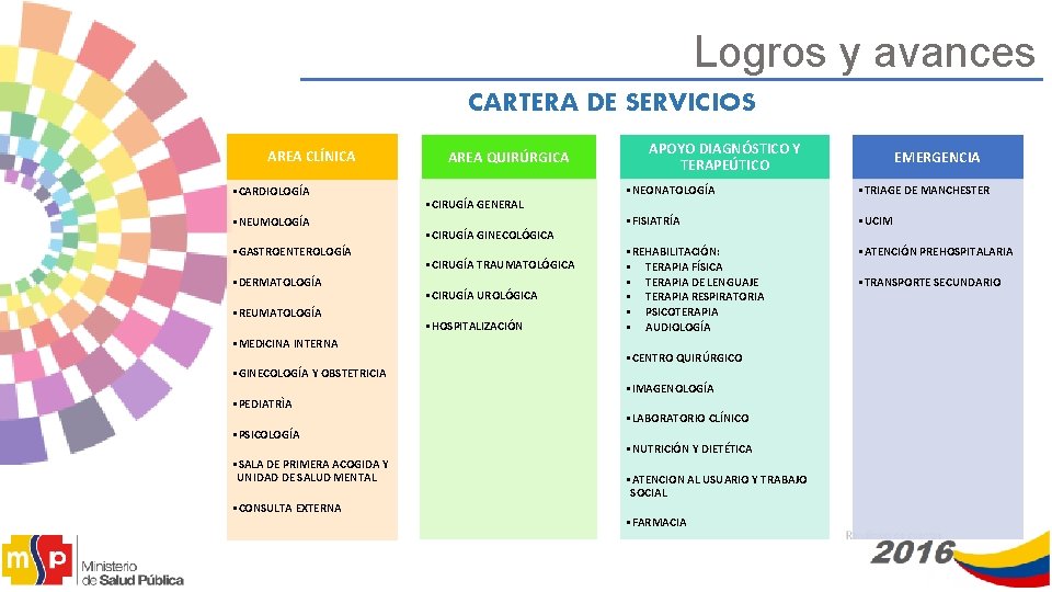 Logros y avances CARTERA DE SERVICIOS AREA CLÍNICA • CARDIOLOGÍA • NEUMOLOGÍA • GASTROENTEROLOGÍA