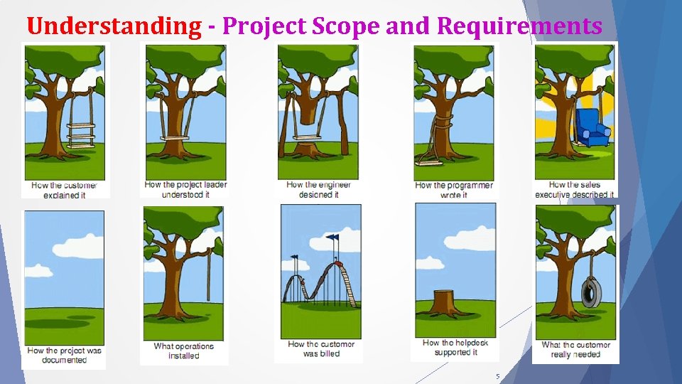 Project Management Overview Based on PMI Fikreselassie B