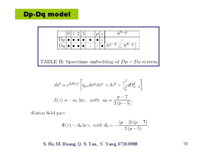 Dp-Dq model S. He, M. Huang, Q. S. Yan, Y. Yang, 0710. 0988 15 Dp-Dq model S. He, M. Huang, Q. S. Yan, Y. Yang, 0710. 0988 15