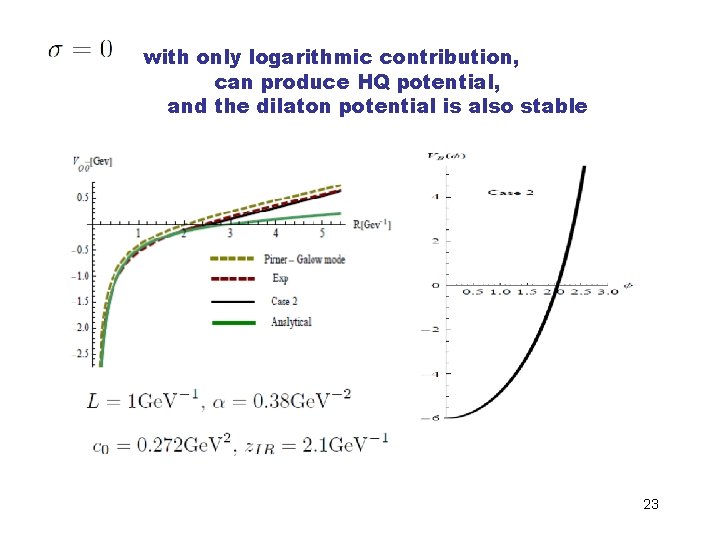 with only logarithmic contribution, can produce HQ potential, and the dilaton potential is also with only logarithmic contribution, can produce HQ potential, and the dilaton potential is also