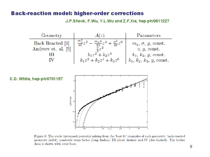 Back-reaction model: higher-order corrections J. P. Shock, F. Wu, Y. L. Wu and Z. Back-reaction model: higher-order corrections J. P. Shock, F. Wu, Y. L. Wu and Z.