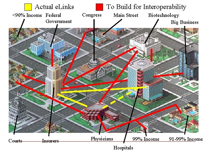 Actual e. Links <90% Income Federal Government Courts Insurers To Build for Interoperability Congress