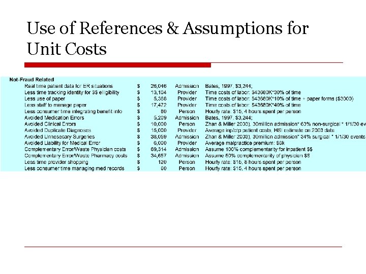 Use of References & Assumptions for Unit Costs 