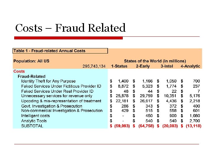 Costs – Fraud Related 