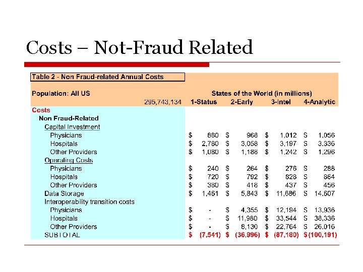 Costs – Not-Fraud Related 
