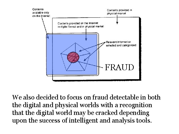 FRAUD We also decided to focus on fraud detectable in both the digital and