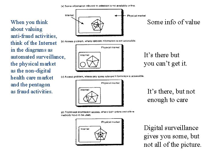 When you think about valuing anti-fraud activities, think of the Internet in the diagrams