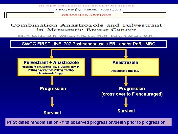 SWOG FIRST LINE: 707 Postmenopausals ER+ and/or Pg. R+ MBC Fulvestrant + Anastrozole Fulvestrant