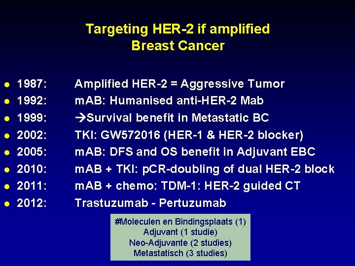 Targeting HER-2 if amplified Breast Cancer l l l l 1987: 1992: 1999: 2002: