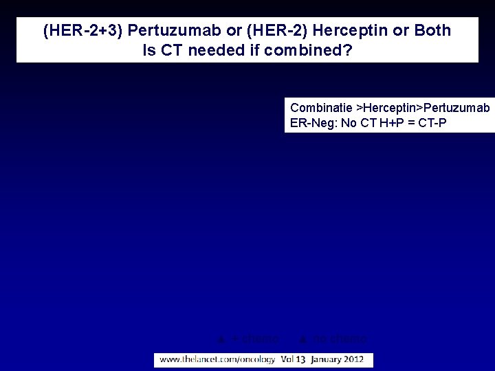 (HER-2+3) Pertuzumab or (HER-2) Herceptin or Both Is CT needed if combined? Combinatie >Herceptin>Pertuzumab